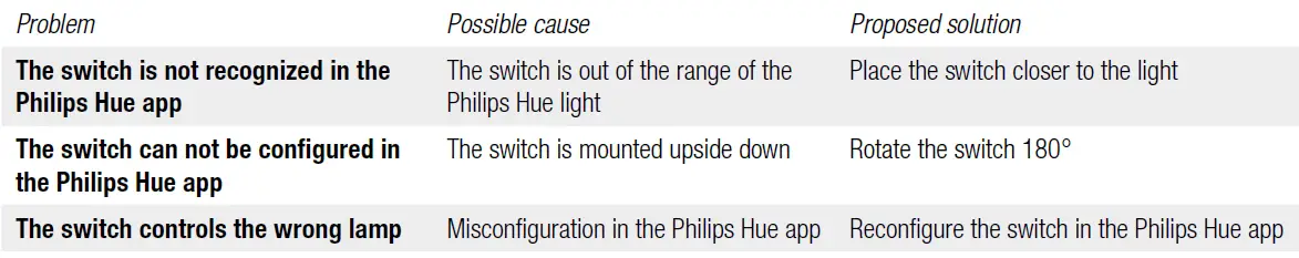 niko-91004-Dimmer-Switch-For-Hue-System- (7)