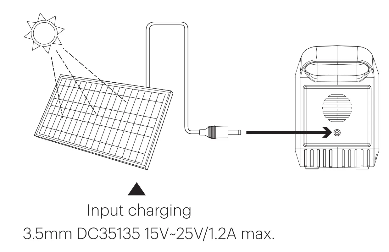 Charging Via Solar Panel