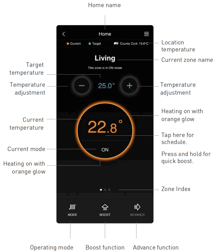 EPH CONTROLS GW01 Gateway - fig 18