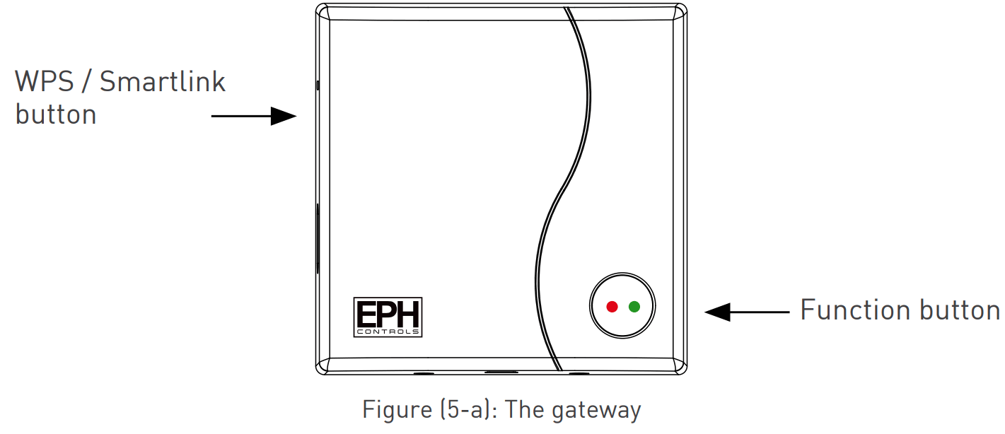 EPH CONTROLS GW01 Gateway - fig