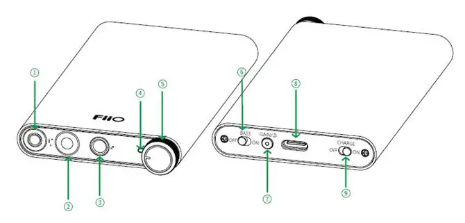FiiO DAC and Headphone Amplifier Q3