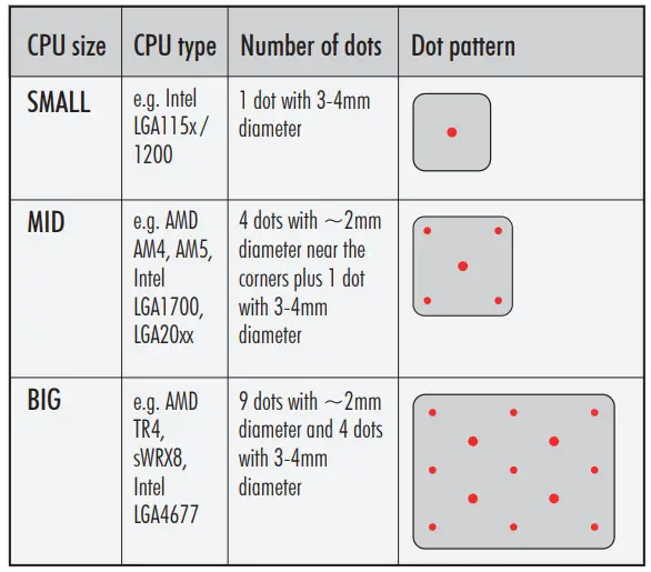 NOCTUA-H2-3-5g-Pro-Grade-Thermal-FIG-1