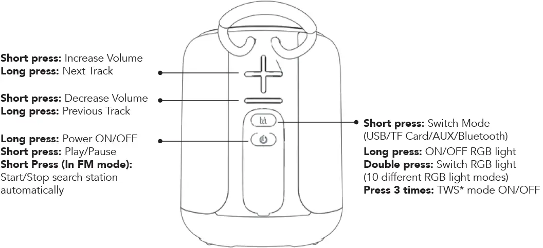NAUTICA NTSP04 Portable Wireless Speaker 11