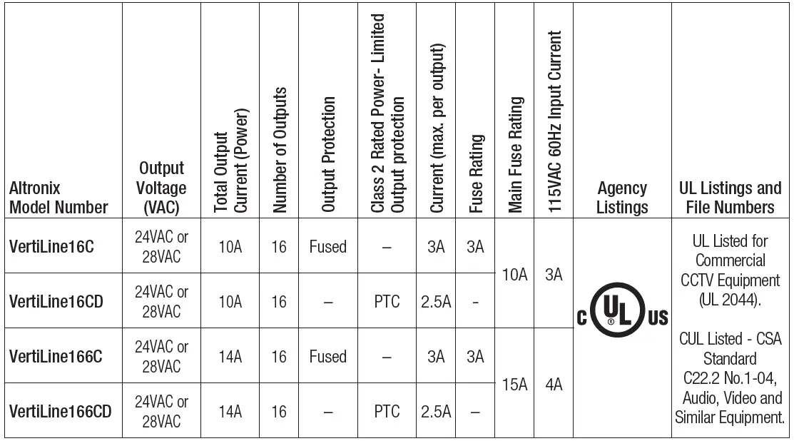 Altronix-VertiLine16C-Series-CCTV-Rack-Mount-Power-Supplies-FIG-10