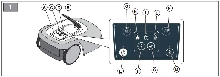 STIGA A 1500 Autonomous Robot Mowers-FIG12
