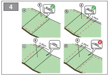 STIGA A 1500 Autonomous Robot Mowers-FIG15