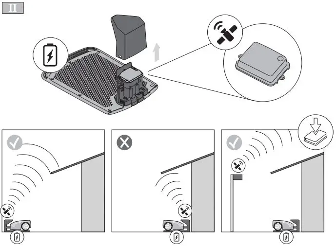 STIGA A 1500 Autonomous Robot Mowers-FIG6