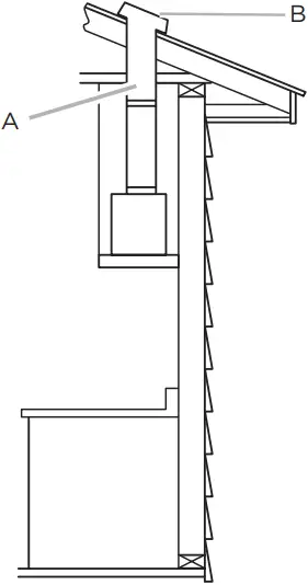elica EUM628SS - Roof venting