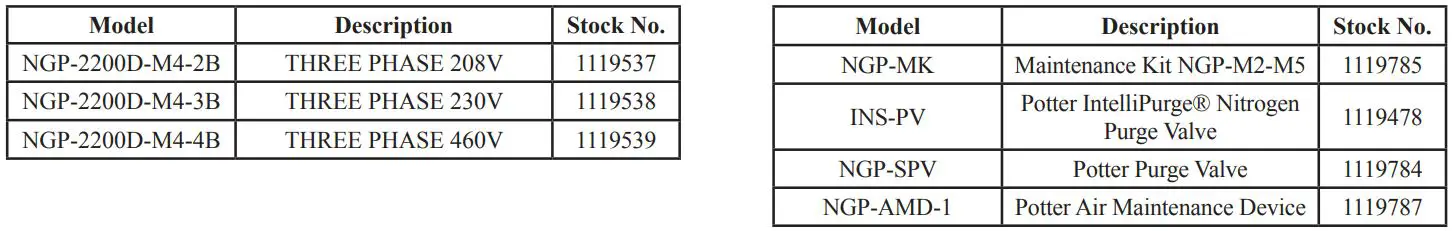POTTER NGP-2200D-M4 Nitrogen Generator Owner's Manual - Ordering Information