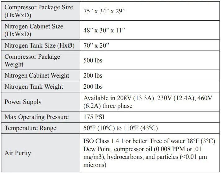 POTTER NGP-2200D-M4 Nitrogen Generator Owner's Manual - Technical Specifications