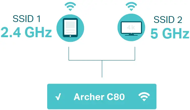 TP-Link-Archer-C80-Wireless-Router-fig-2