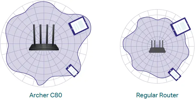 TP-Link-Archer-C80-Wireless-Router-fig-3