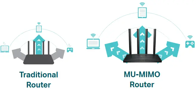 TP-Link-Archer-C80-Wireless-Router-fig-4