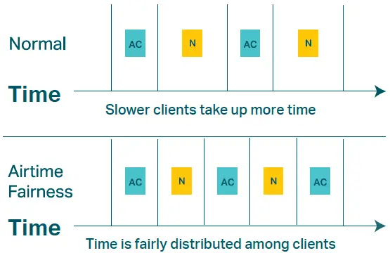 TP-Link-Archer-C80-Wireless-Router-fig-5
