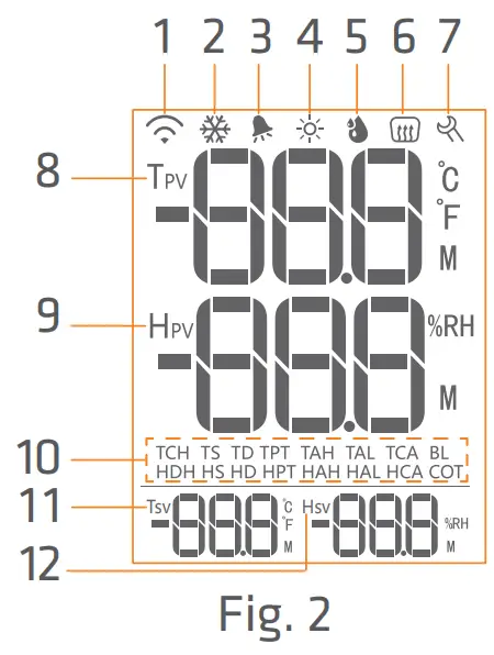 Elitech STC 1000Pro TH 2 Stage Outlet Thermostat LCD Screen - Display