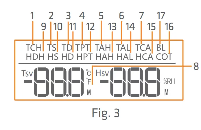 Elitech STC 1000Pro TH 2 Stage Outlet Thermostat LCD Screen - Parameter