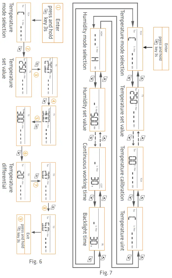 Elitech STC 1000Pro TH 2 Stage Outlet Thermostat LCD Screen - icon21