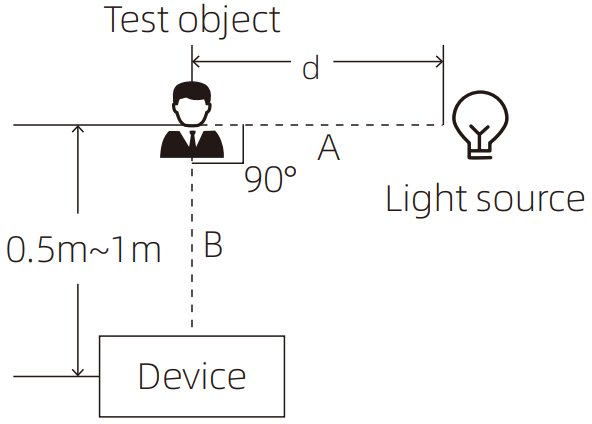 uni ubi Uface 5 OS M355C3 V R23WFC Temp AI Face Recognition System - Intensity test