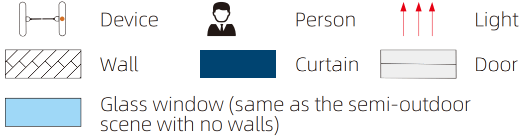 uni ubi Uface 5 OS M355C3 V R23WFC Temp AI Face Recognition System - Position