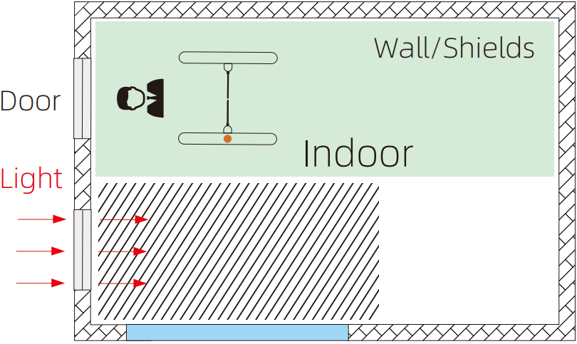 uni ubi Uface 5 OS M355C3 V R23WFC Temp AI Face Recognition System - Sunlight shines