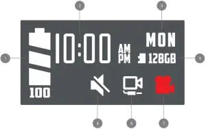 LED screen icons Overview