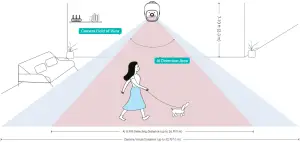 VACOS Cam IR - Camera Installation 3
