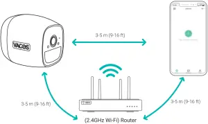 VACOS Cam IR Outdoor Preparation