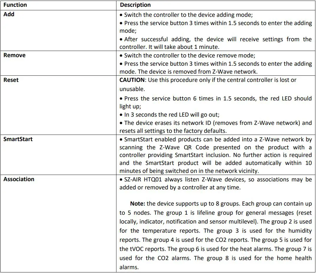 ELTEX SZ-AIR-HTQ01 Air Quality Sensor User Manual - Service button operation