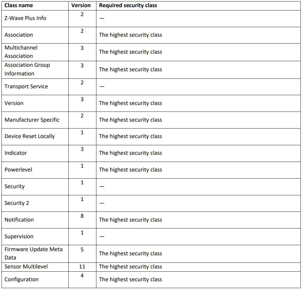 ELTEX SZ-AIR-HTQ01 Air Quality Sensor User Manual - Supported Z-Wave command classes