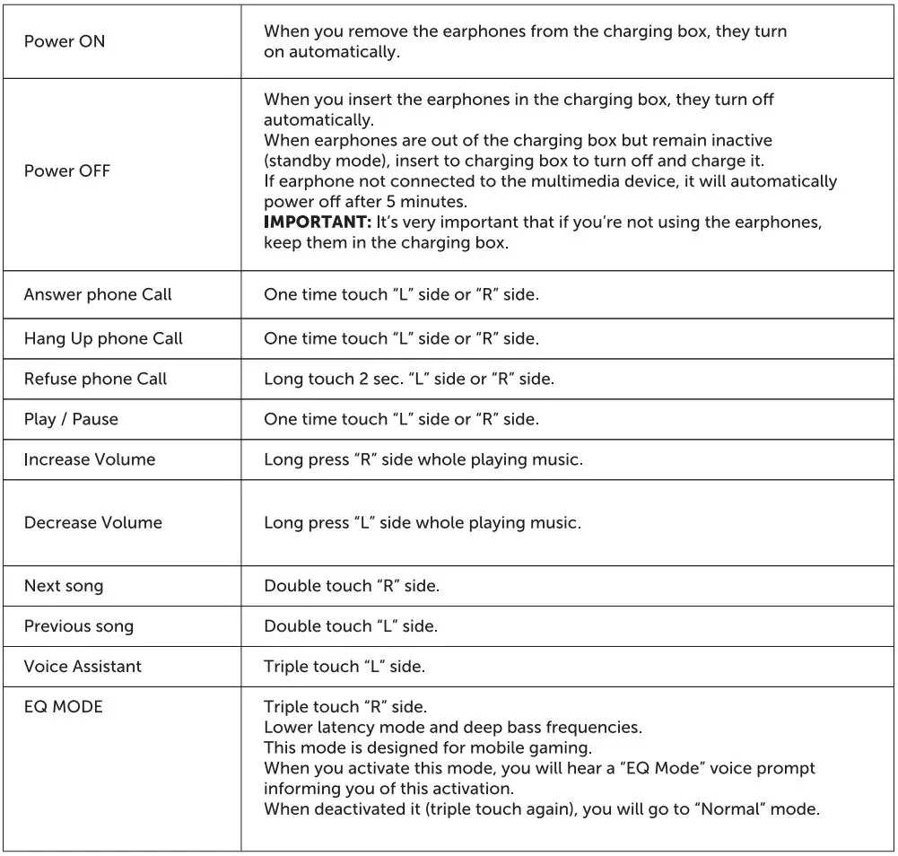 VIETA PRO VHP-TW49 Match Earphone User Manual - Key Definition