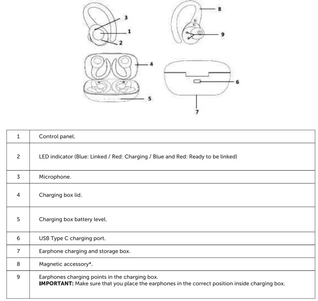 VIETA PRO VHP-TW49 Match Earphone User Manual - Operations & Features