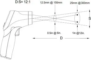 DISTANCE & SPOT SIZE