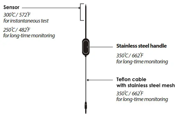 HERS EasyBBQ Pro Smart Wireless Thermometer-dishwasher