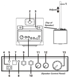 anko 43056156 Bluetooth Karaoke Machine - Button and interface
