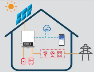 GOODWE EM Series Hybrid Inverter - FIGURE 1