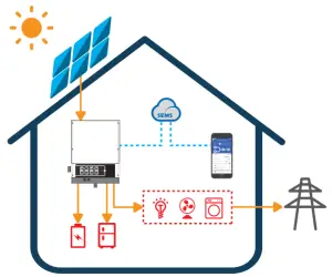 GOODWE EM Series Hybrid Inverter - FIGURE 2