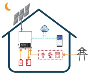 GOODWE EM Series Hybrid Inverter - FIGURE 3