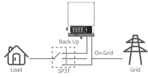 GOODWE EM Series Hybrid Inverter - FIGURE 32