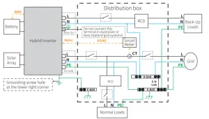 GOODWE EM Series Hybrid Inverter - FIGURE 42