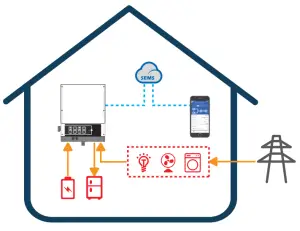 GOODWE EM Series Hybrid Inverter - FIGURE 5