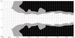 Technical Specifications