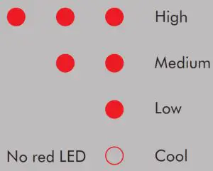 dyson HD03 Supersonic Hair Dryer- Temperature
