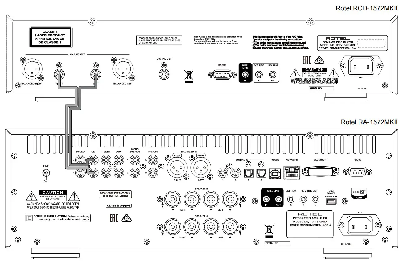 ROTEL RCD-1572MKII Stereo Compact Disc Player - Analog RCA Outputs Connection