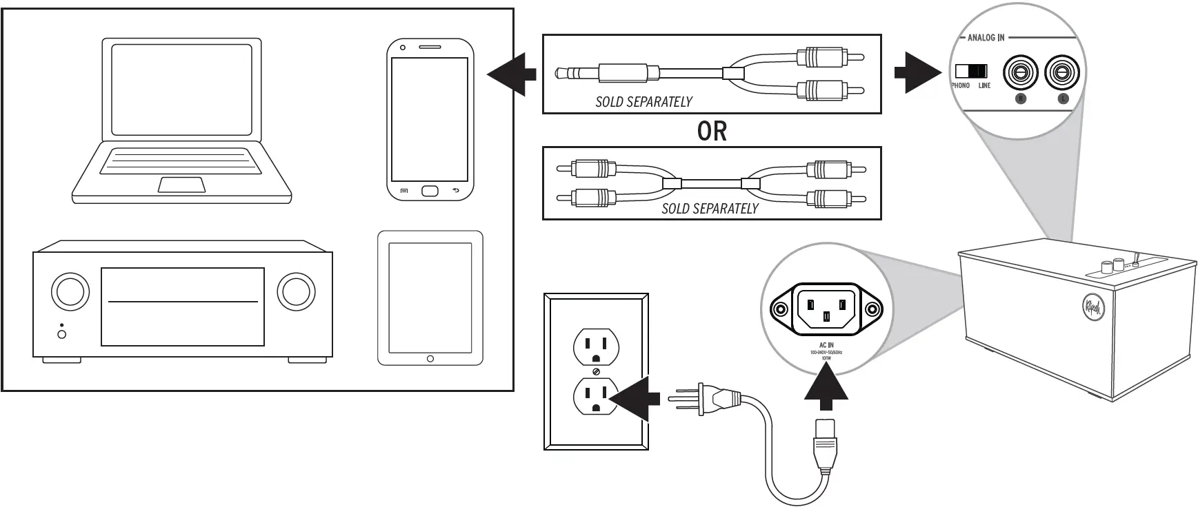 CONNECTIONS - ANALOG RCA - INPUT