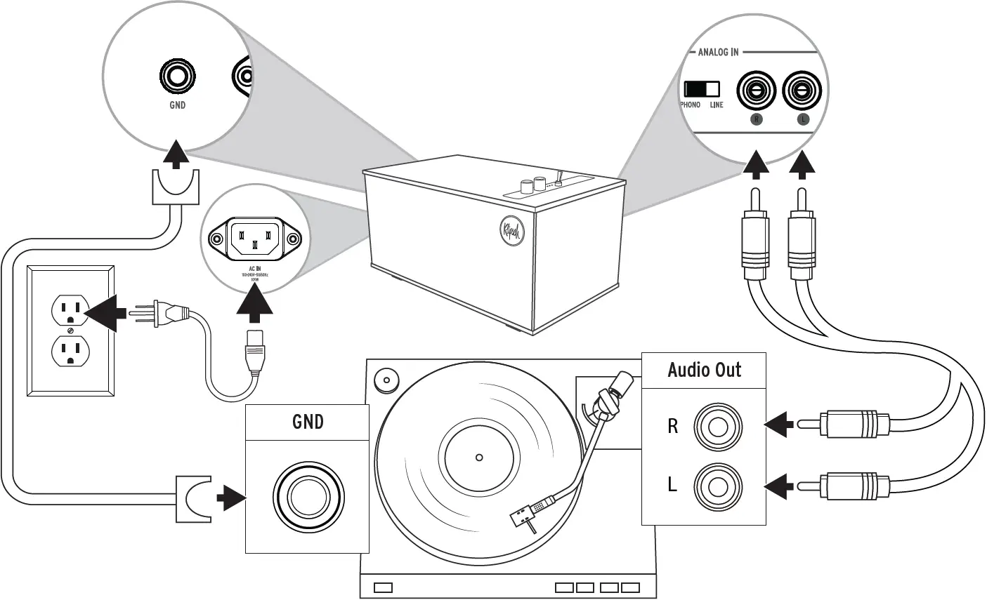 CONNECTIONS - TURNTABLE - INPUT