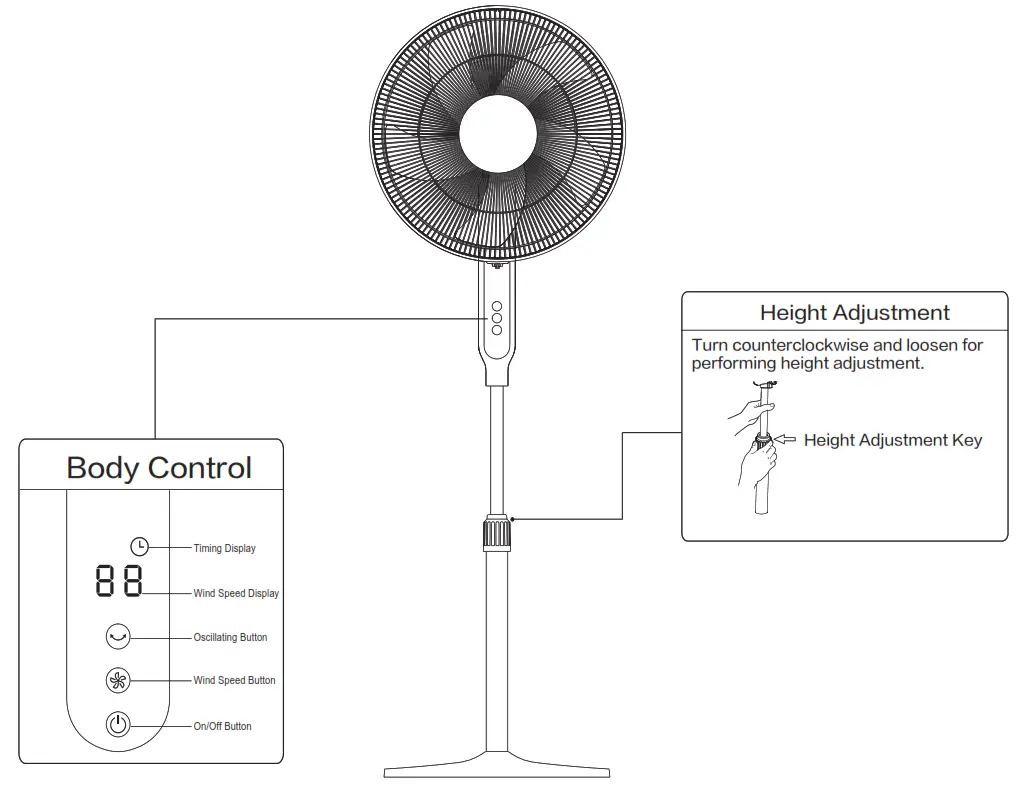 PELONIS Dc Stand Fan Owner's - USE