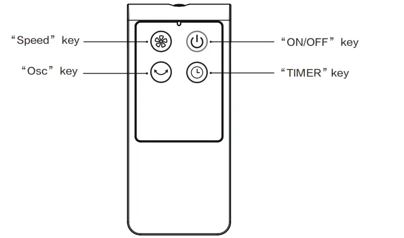 PELONIS Dc Stand Fan Owner's - controller