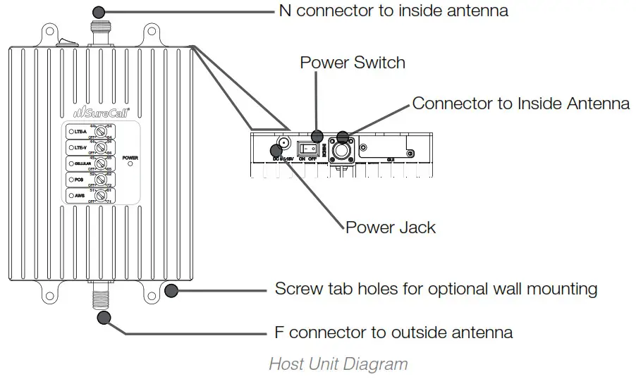 SureCall SC Fusion4HomeMax Home or Office Signal Booster - Connect to Power and Turn On