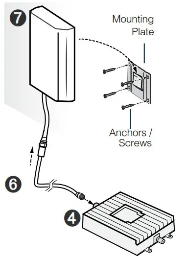 SureCall SC Fusion4HomeMax Home or Office Signal Booster - Install the Panel Antenna
