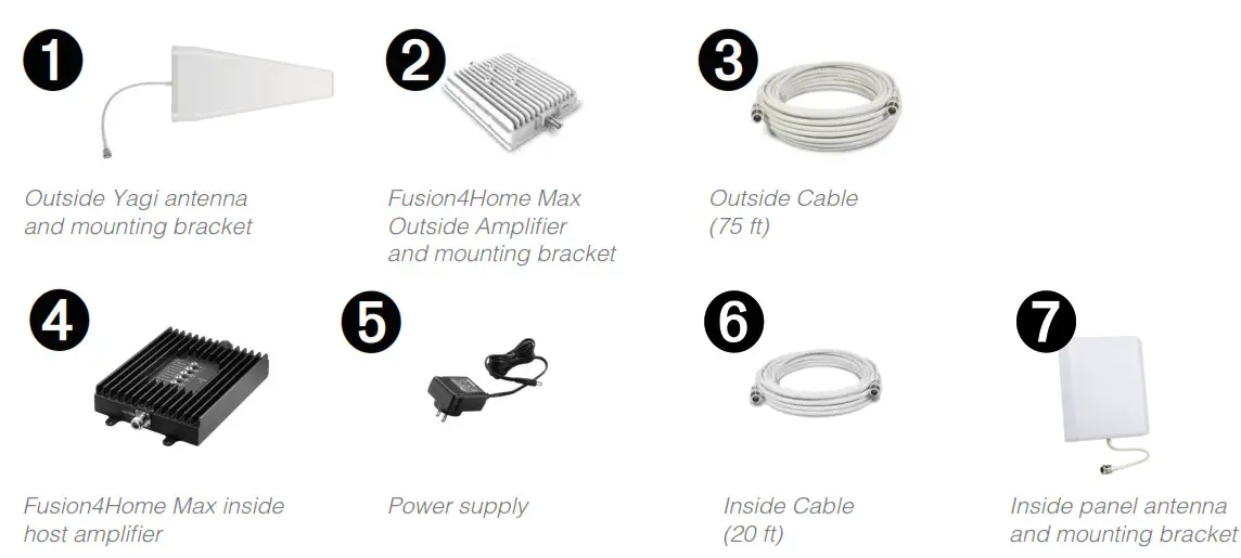 SureCall SC Fusion4HomeMax Home or Office Signal Booster - PACKAGE CONTENTS
